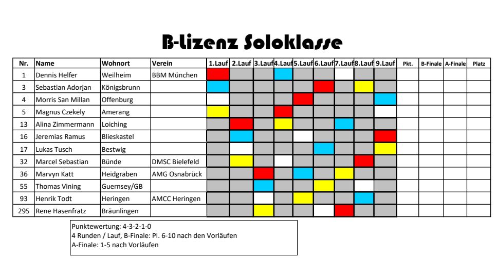 B Solo