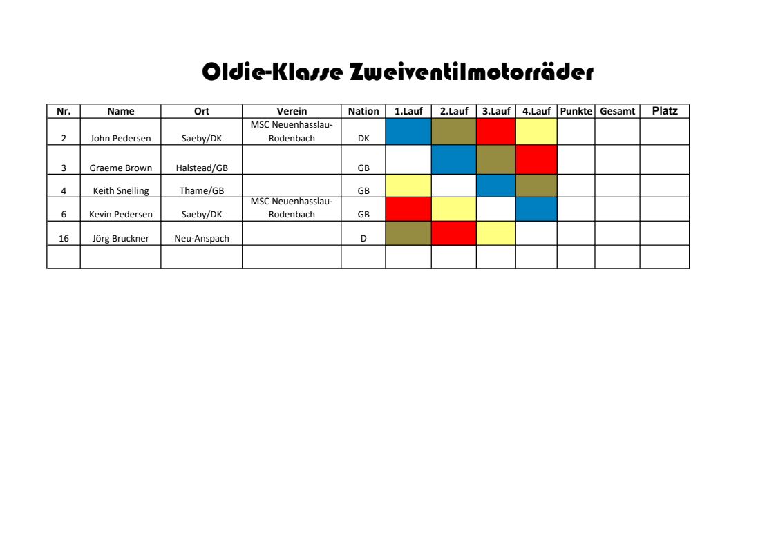 OldieKlasse